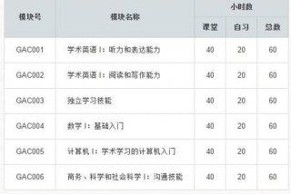 软件课程有什么 软件课程有哪些