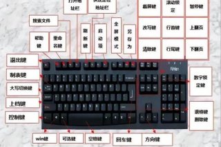 键盘怎么学 键盘怎么学打字