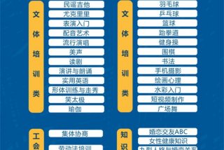 学习咨询线上课程 - 线上教育咨询