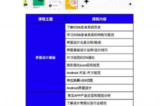 学习ui美工（ui美工设计主要工作）