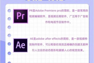 学习英语的视频怎么剪辑；英语剪辑视频软件