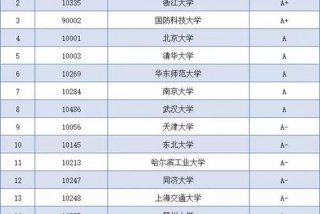 学软件哪个学校好 学软件的大学排名
