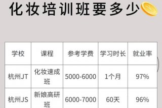 学习化妆培训班（化妆培训班一般全部费用为多少）