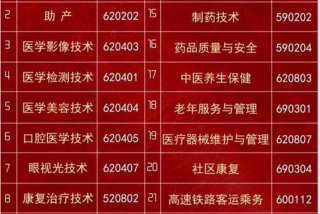 云南职高学习 - 云南职高学校招生网