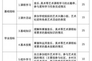 学特长是什么意思、学特长对考大学有用吗