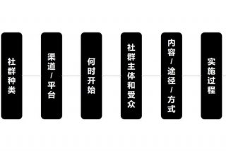 虚拟学习社群的案例 - 虚拟社群营销