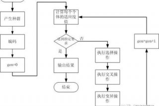 计划学习量化交易，量化交易需要学什么