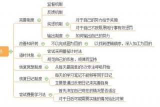 如何提高效率有效学习，如何有效的提高效率