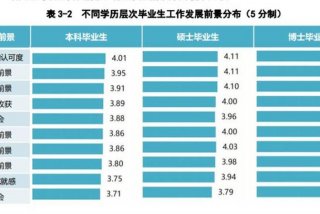 统计学研究生、统计学研究生就业薪酬
