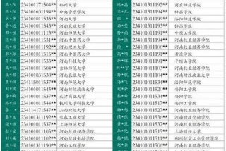 代码学校 代码怎么学