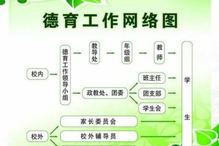 师德学习快速方法，师德养成的途径和方法