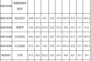 医生学校分数、医生专业分数