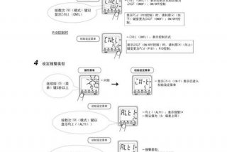 学习功能操作指南（功能教程）
