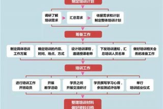 基层学习任务（基层工作基础）