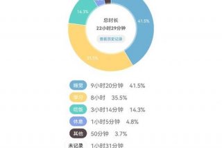 每天学8个小时合理吗，每天学八个小时