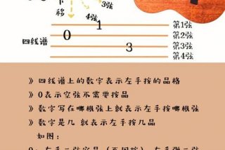 尤克里里快速自学；自学尤克里里教程视频 入门教程