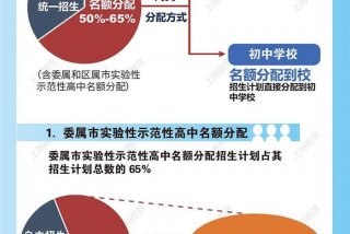 分配学校统筹（什么叫学校统筹分配名额）