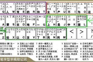 五笔怎么学；五笔怎么学比较快