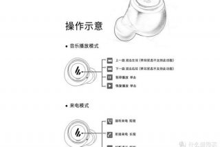 耳机入门知识；耳机讲解