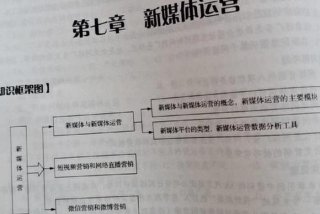 电商运营怎么自学 - 电商运营自学全套教程