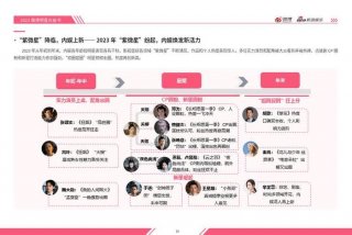 娱乐行业学什么专业（娱乐行业做什么的）