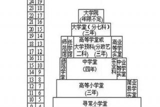 学制的六种类型 学制类型主要有几种