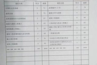 学籍是什么意思？，中职学籍是什么意思