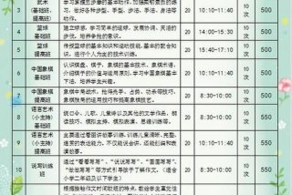 兴趣班的项目大全、兴趣班项目排名