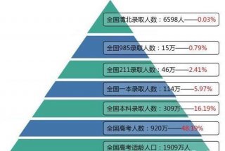 学历等级排列从低到高、学历等级排列从低到高_有途教育
