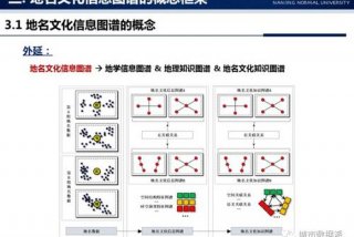 地学信息图谱、地学信息图谱的特征