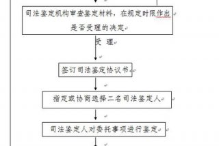 学习鉴定、医学会鉴定流程