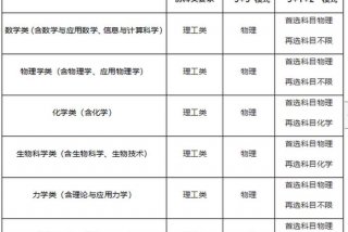 学习生物技术、生物技术要学哪些科目