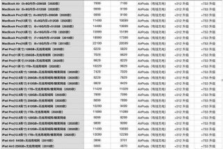 苹果学生优惠便宜多少钱？ 2021苹果的学生优惠