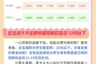 奶茶学校调查问题、学校奶茶市场调研报告