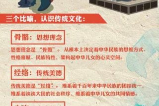 学习传统文化的重要性、传承中国传统文化的重要性