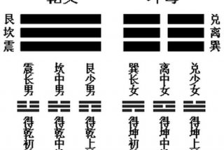 学习易经风水入门 易经风水学入门知识