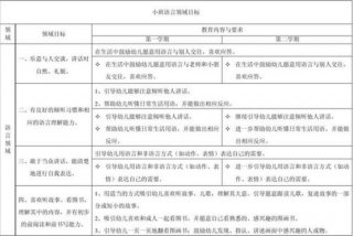 幼儿学习口才课目标 幼儿口才教育目标