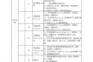 语言的学习课程，语言课程有哪些