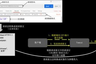 网站后端学习教程 - 网站后端有哪几部分内容