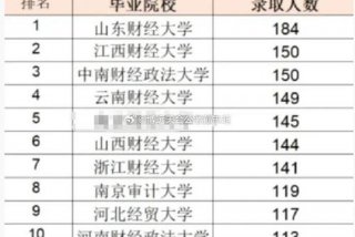 税务学校排名、税务学校排行榜
