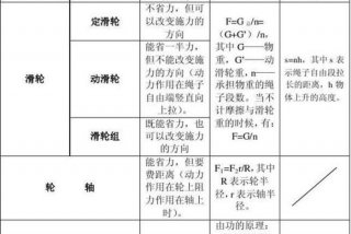 机械学习理论知识（机械基本理论）