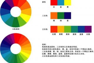 颜色入门知识（颜色的基本认识）
