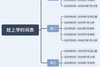 学的年龄规定；学的年龄规定不到月可以吗
