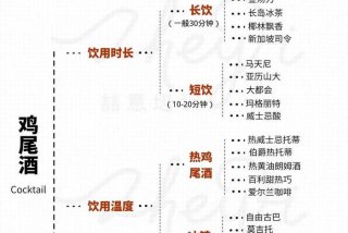 学调酒的基本知识 - 学调酒有前途吗？