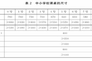 学生书桌高度标准尺寸（小学生桌椅高度对照表）