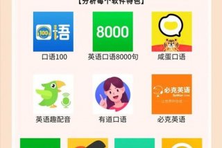 英语口语练习软件免费，英语口语训练app推荐