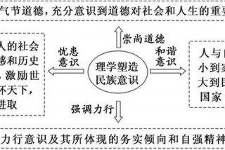 学习理学应具备的性格；理学的特点是什么