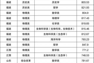 大学分数录取线排名，大学分数录取线排名福建省