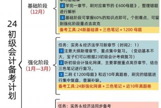 会计初级学习课程 会计初级课程有哪些