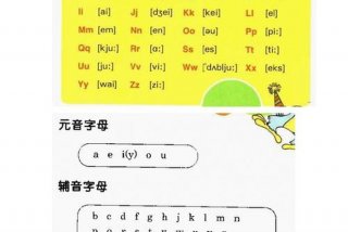 儿童学习英语从零开始；儿童学英语入门教程